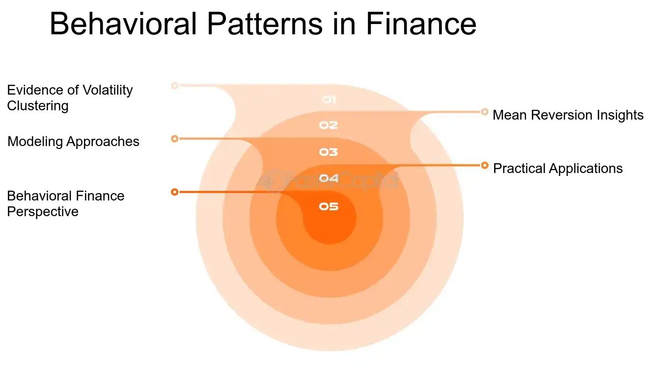 Behavioral Patterns in Finance - Volatility Modeling: Taming the Beast: Strategies for Volatility Modeling in Finance